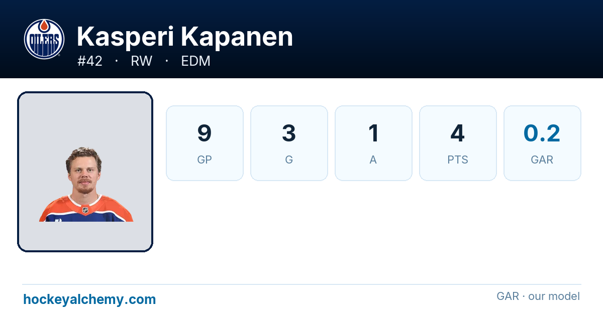 Kasperi Kapanen Stats & Advanced Analytics | Hockey Alchemy