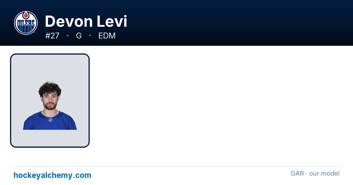 Devon Levi Stats & Advanced Analytics | Hockey Alchemy