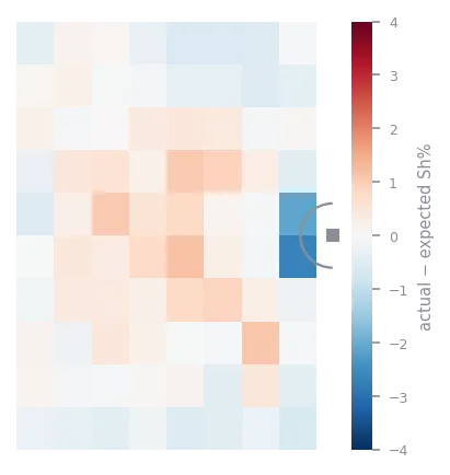 Full-model residuals: the sharp-angle cells beside the net fade to roughly half their previous size
